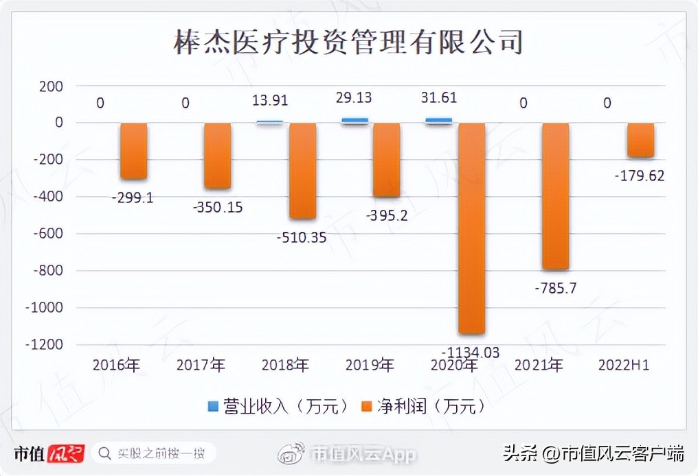 花样跨界史?老板致富经!三轮套现11亿,棒杰股份:9亿身家如何追光?