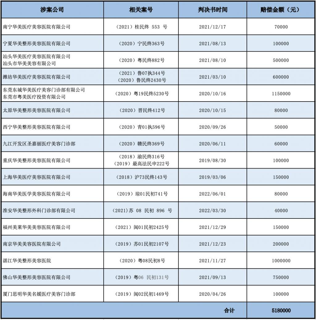 被嘲“靠卖商标赚了两千万”牙科连锁的维权为何要被骂？