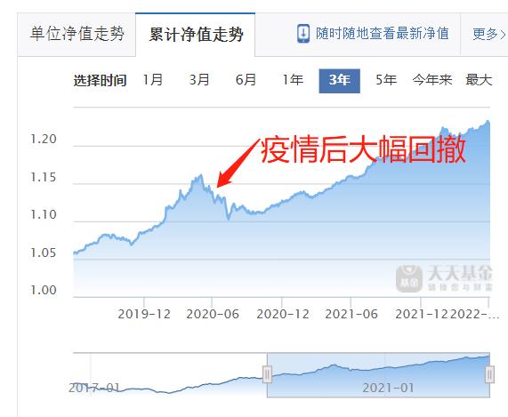 经济回暖与股市行情,中国股市显示出触底和复苏迹象