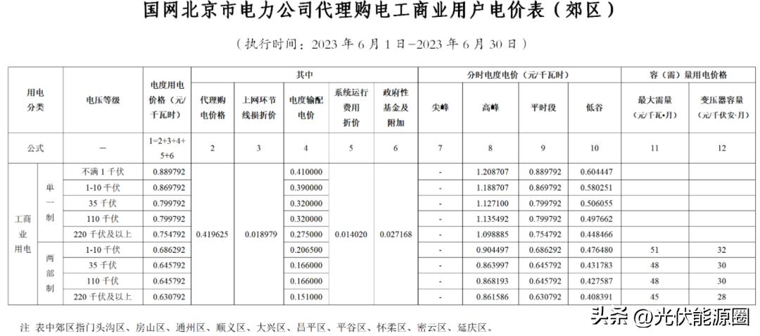 电力公司代理购电价格表解读,电网企业代理购电电价查询