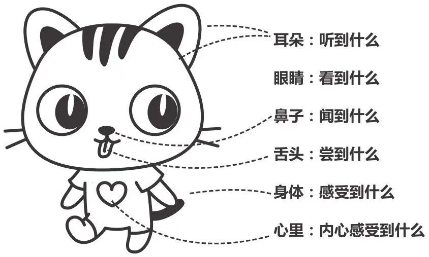 怎么写打动消费者的文案,怎么写电商卖货文案