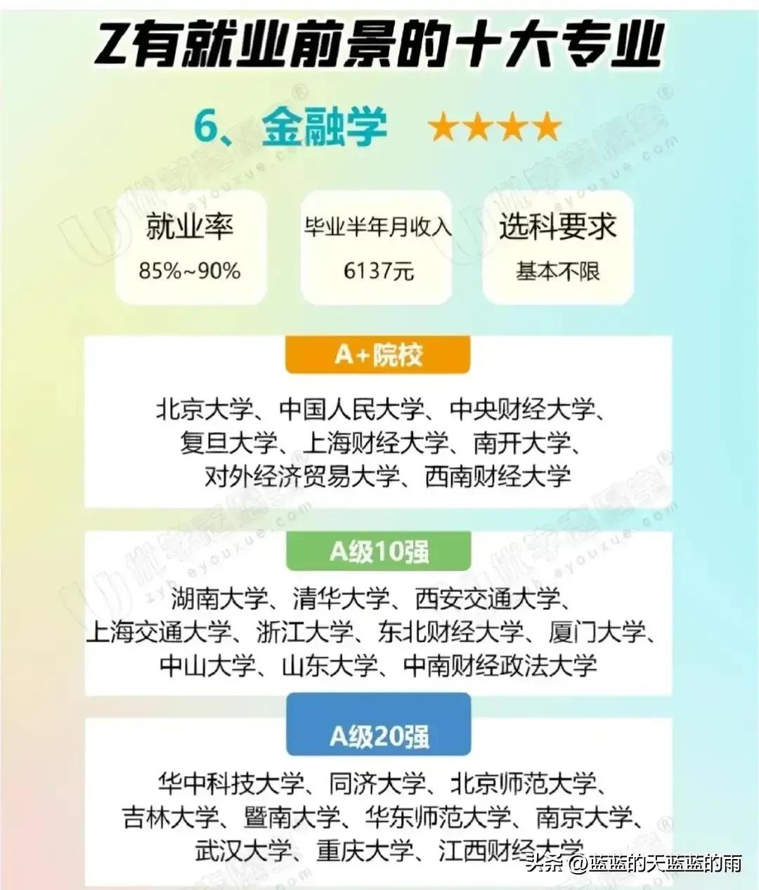 10大好就业的专业,10个好就业且最有前景的专业