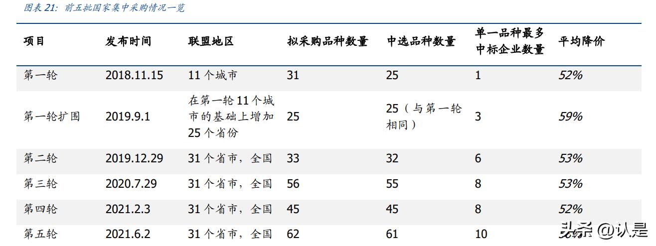 阳光诺和研究报告:仿创结合动能十足,CRO+CDMO协同发展