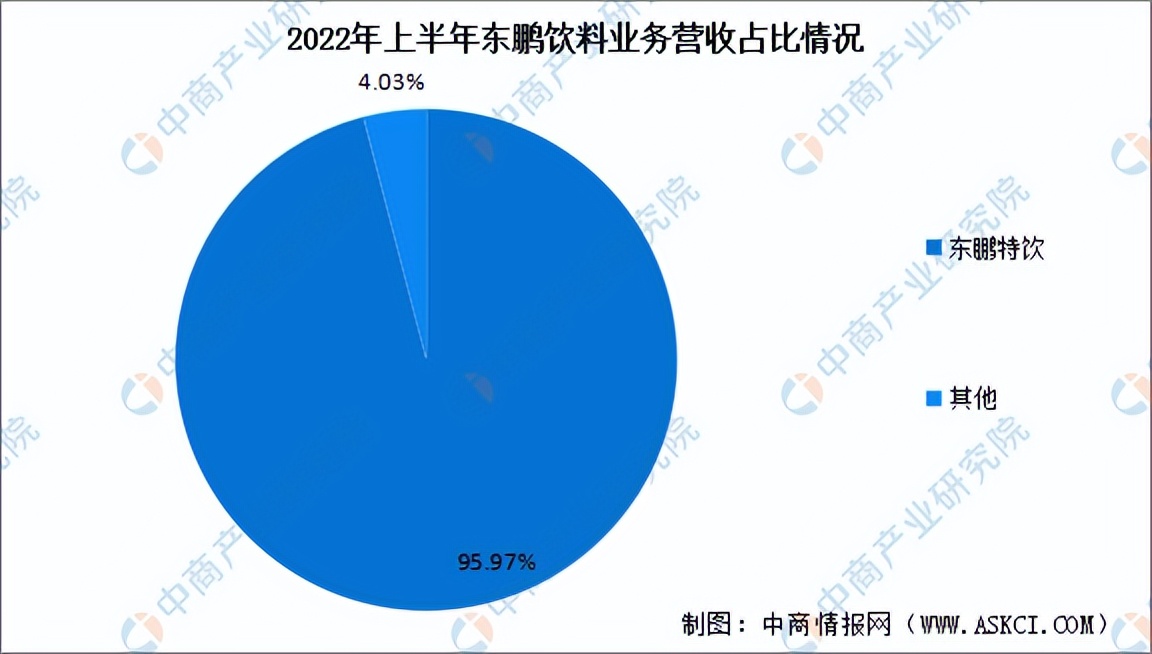2023年中国功能性饮料市场规模,2021年我国饮料市场调研报告