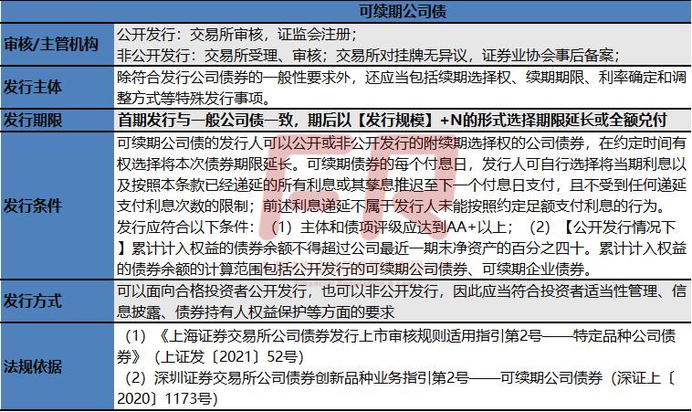 各类债券发行条件！【2023最新】
