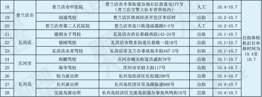 业务办理时间和规定,业务办理时间截止