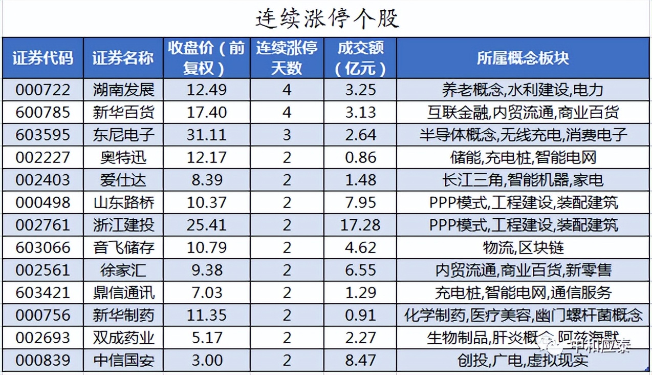 周三a股重要投资参考,周一a股投资重要参考