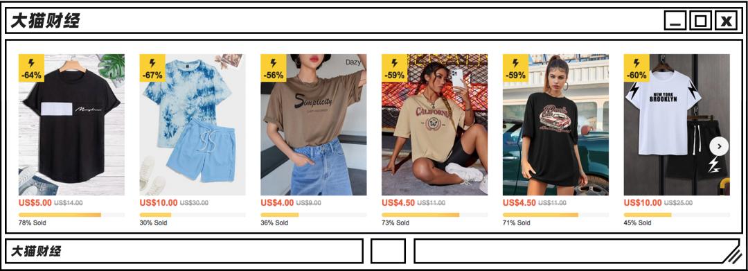 靠5美元女装起家，估值6000亿！国内无人知，在美国成被告