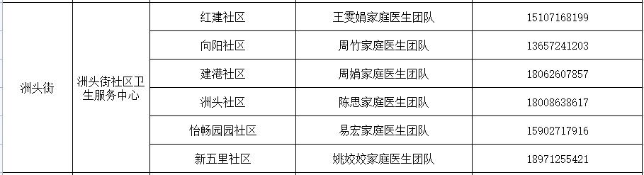 卫健委家庭医生最新消息,武汉市医生名单
