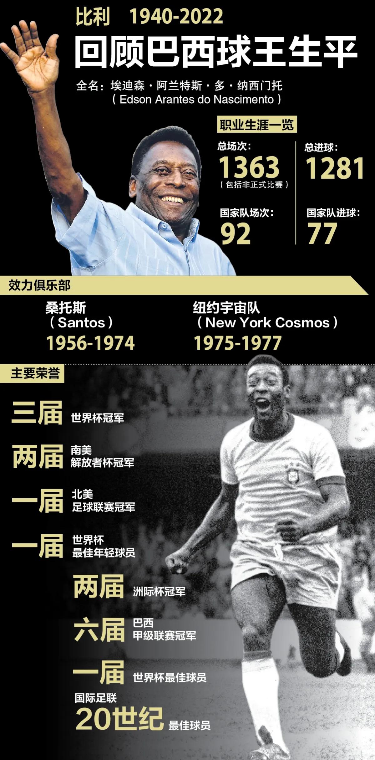 球王贝利生平,贝利生平简介