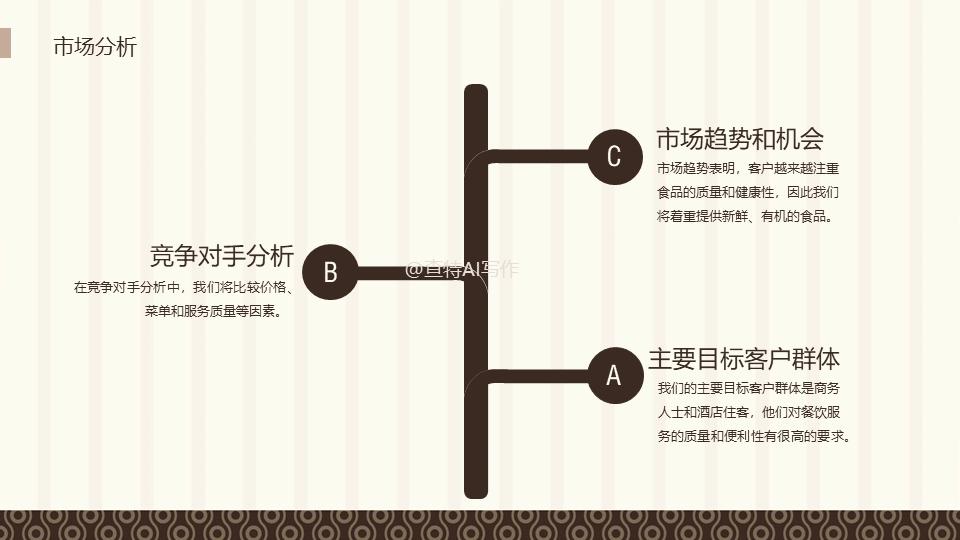 餐饮承包方案,如何写餐饮运营策划方案