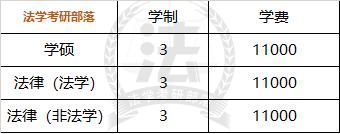 厦门大学考研的全部专业,厦门大学考研怎么备考