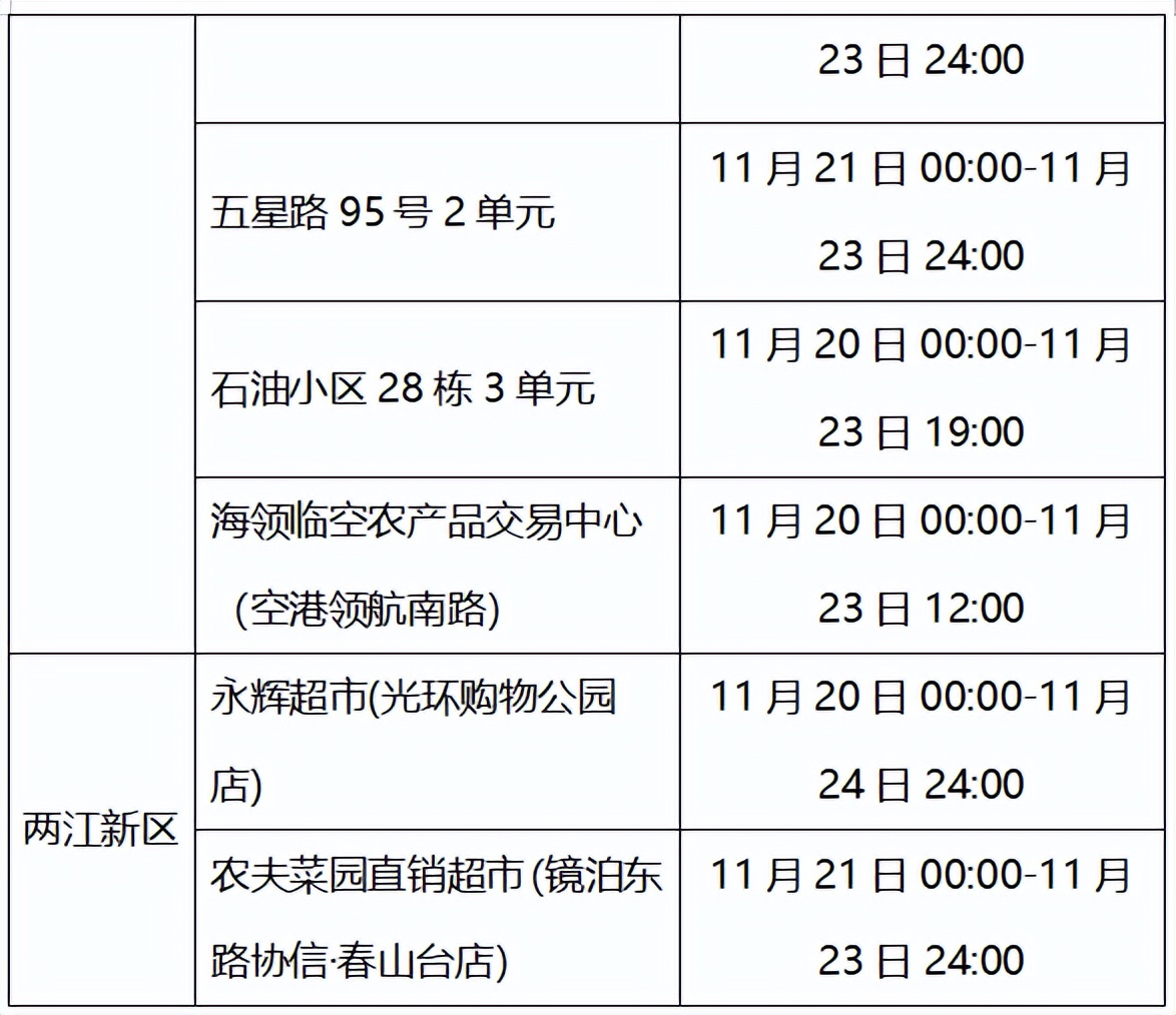 沙坪坝轨迹公布,轨迹核查情况