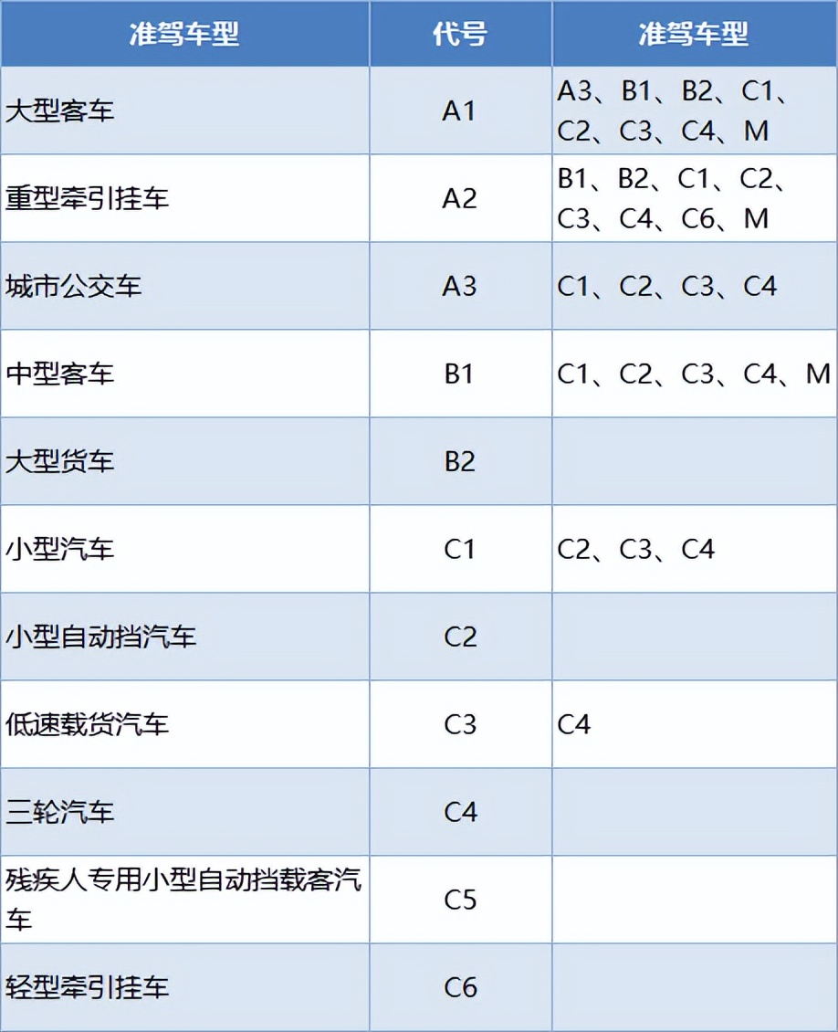 懒人考驾照神器科目一和四,懒人考驾照科目一快速记忆法