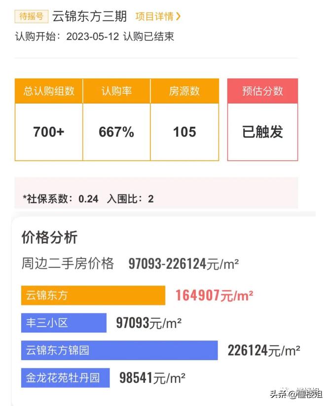 买云锦东方的富豪,上海买到就赚2000万房子