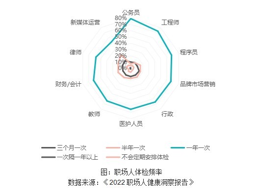 人民数据最新消息,人民身体健康数据