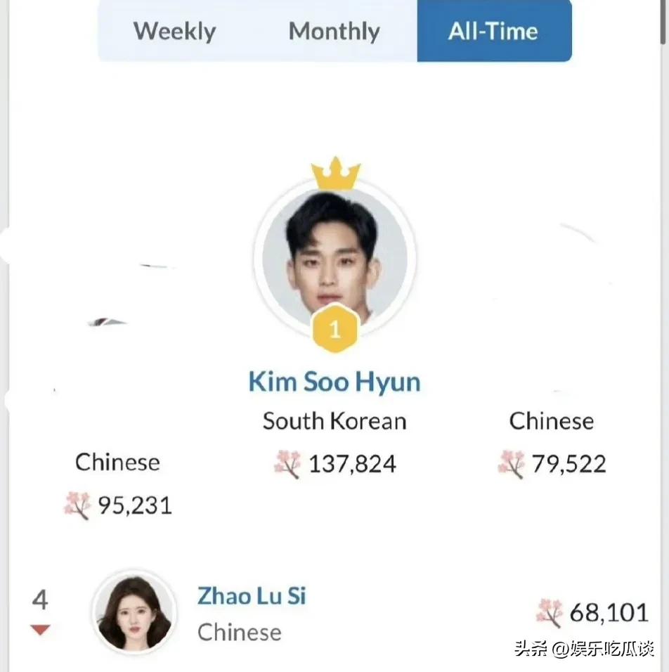 赵露思在韩国有多火豆瓣,赵露思中国女明星排第几