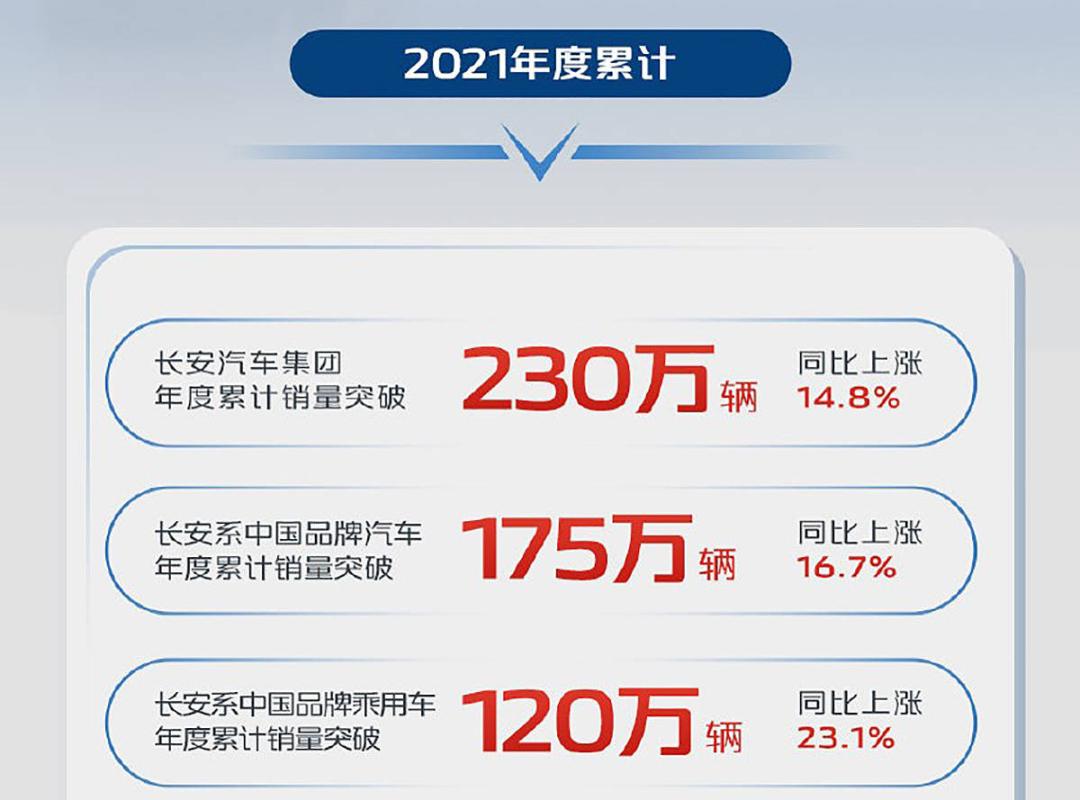 长安汽车内部劣势,长安汽车的没落与崛起