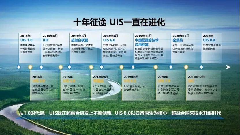 超融合市场报告,超融合市场占有率排名