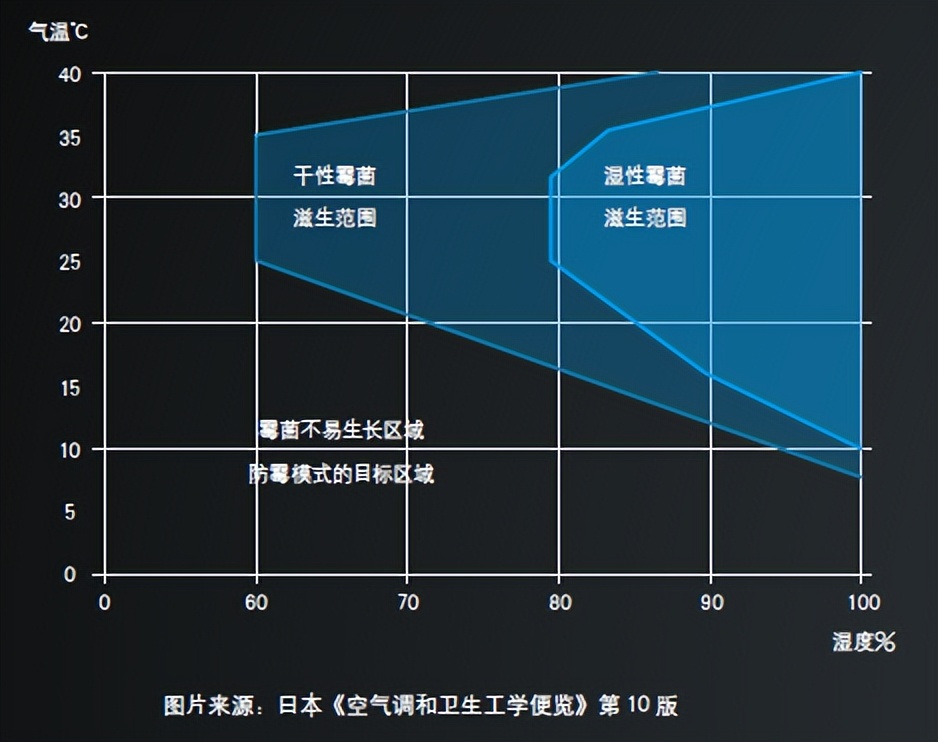 孕妇使用加湿器的作用与危害,加湿器的正确使用方法和危害