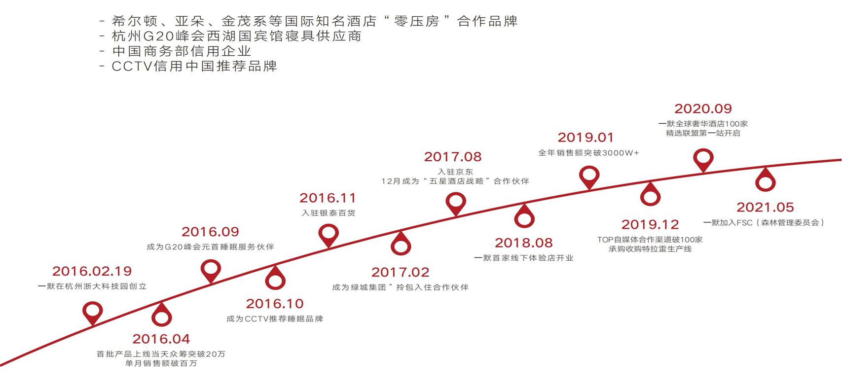国产黑马花6年崛起！突破传统凉席，比篾席低4℃且能整晚凉爽