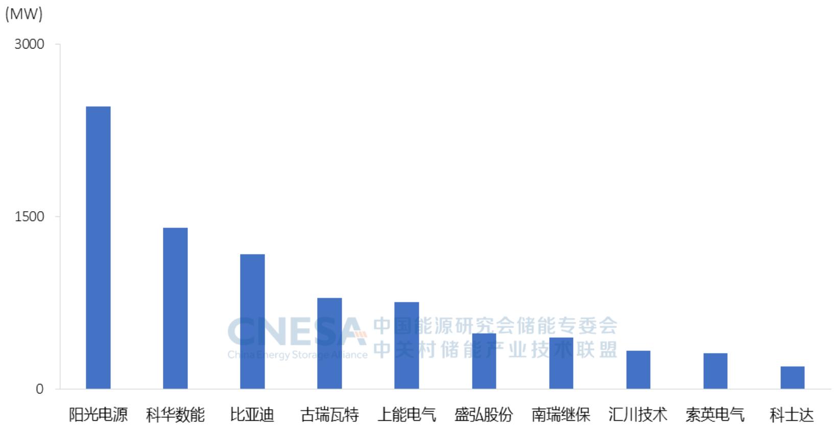 储能将迎来巨大发展机会,储能会带来哪些行业的发展