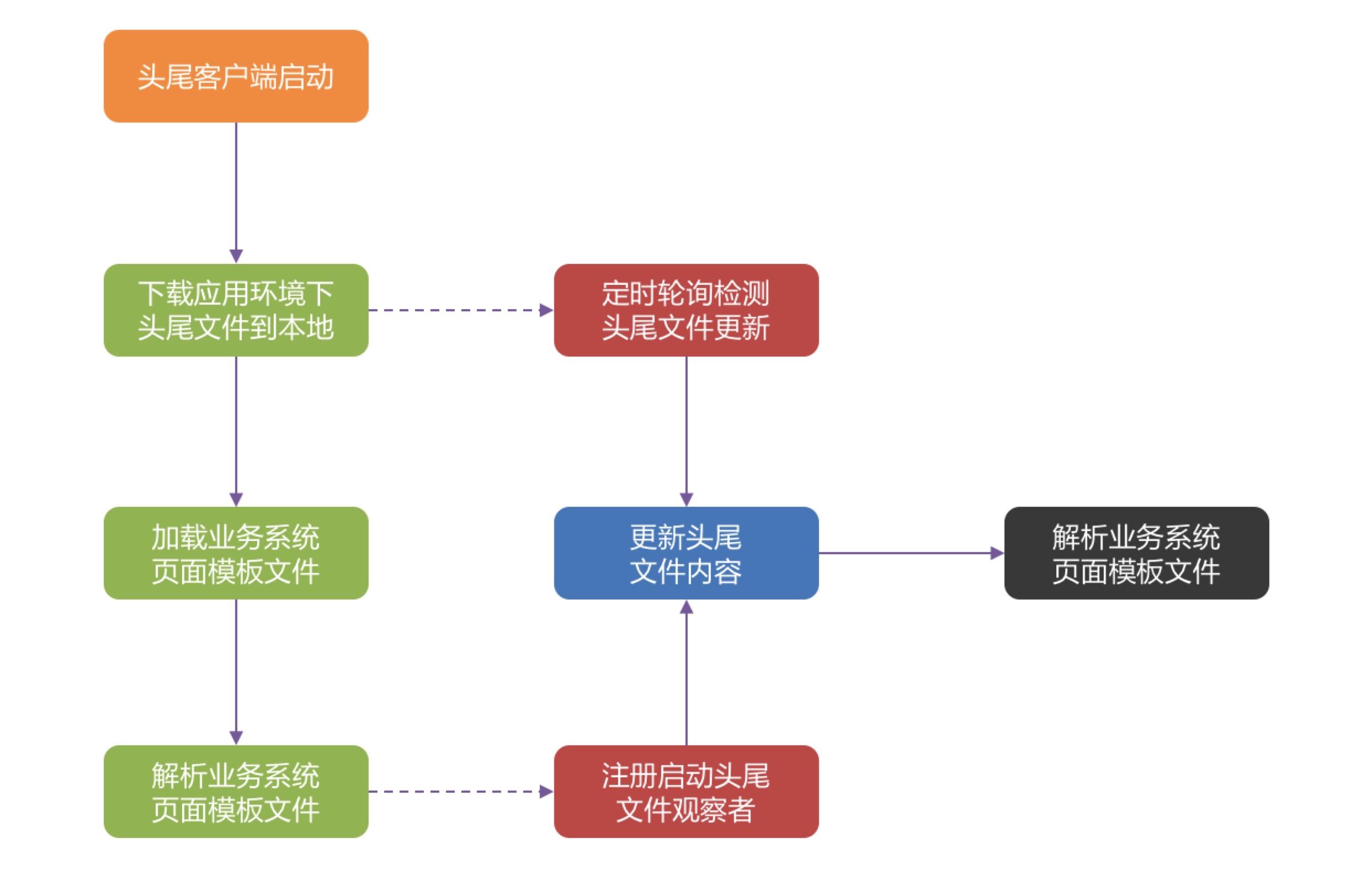 京东组织管理思路,京东管理结构演示文稿