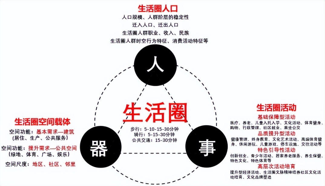 全球城市规划最成功的案例,全球城市发展战略