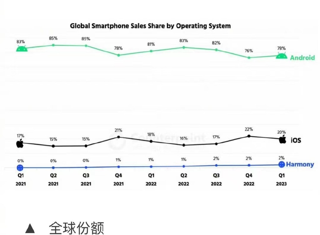 为什么华为鸿蒙系统真的存在,华为的鸿蒙系统目前什么情况