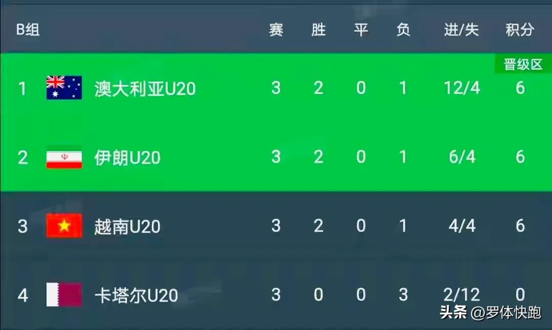 u20女足亚洲杯最新战报日本对越南,u20女排亚锦赛中国3比0胜越南