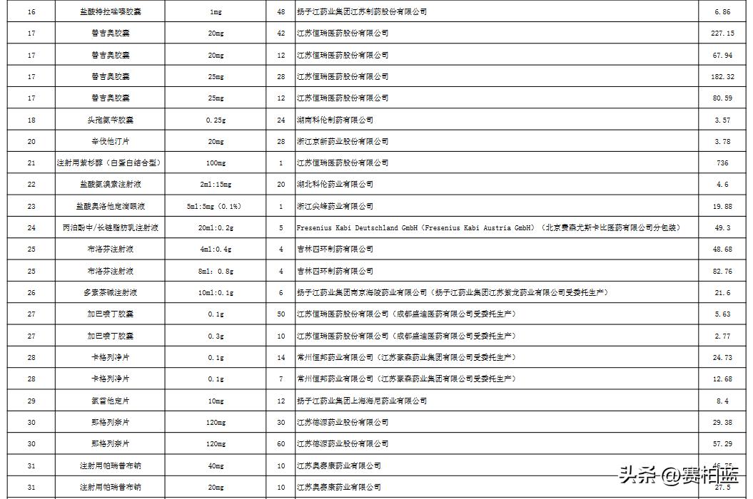 国家医保集采的药,国家医保局中成药集采公示