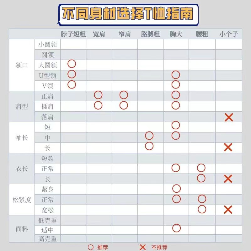 廉价t恤和高价t恤的区别,廉价t恤和高价t恤有什么区别