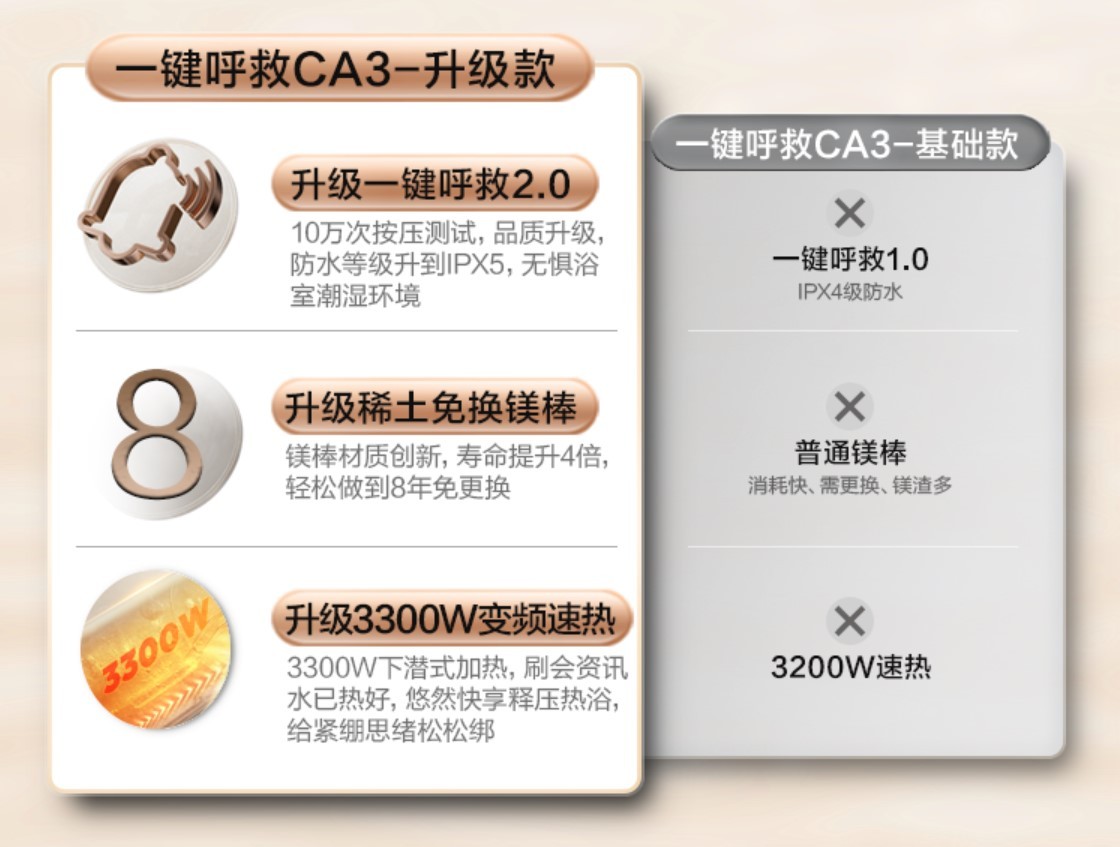 美的安睡m9热水器使用体验,美的美颐享热水器如何使用更省电