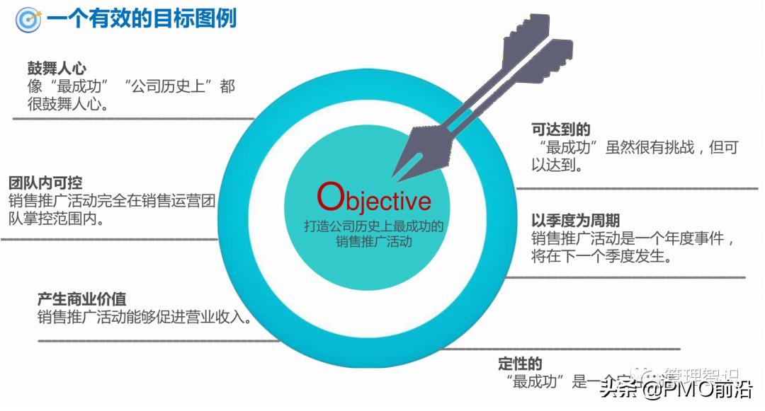 okr工作法图解教程,一张图看懂okr工作方法