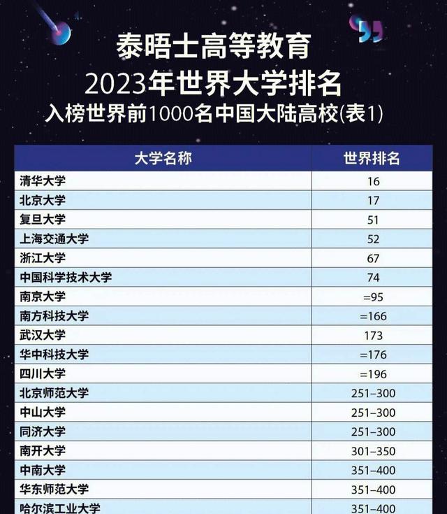 鍗椾含澶у鏁欐巿鐪熷疄鏀跺叆,鍗椾含澶у鏁欐巿鐪熷疄宸ヨ祫