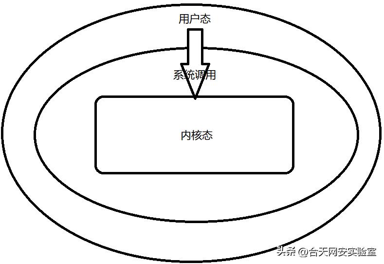 rap基本功教学,rop知识