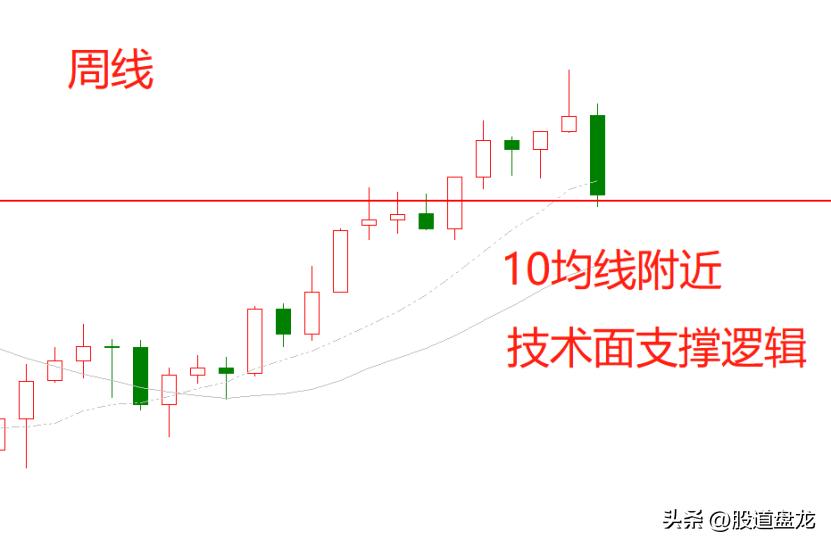 涨跌的本质是什么,涨跌是根据什么来的