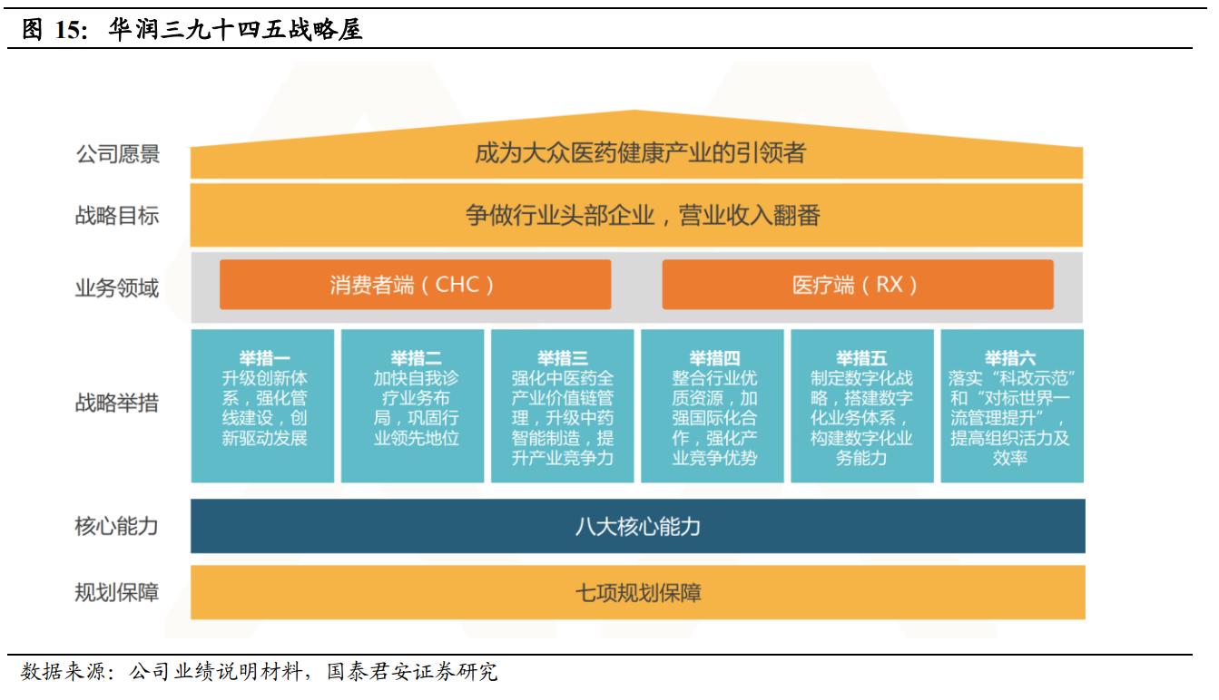 品牌中药OTC龙头,otc中药龙头