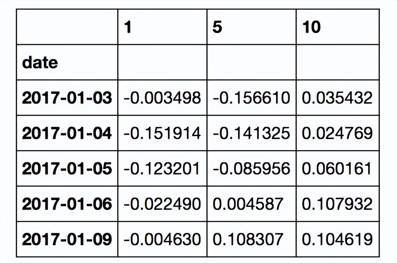 如何用量化模型筛选股票,量化交易策略选股