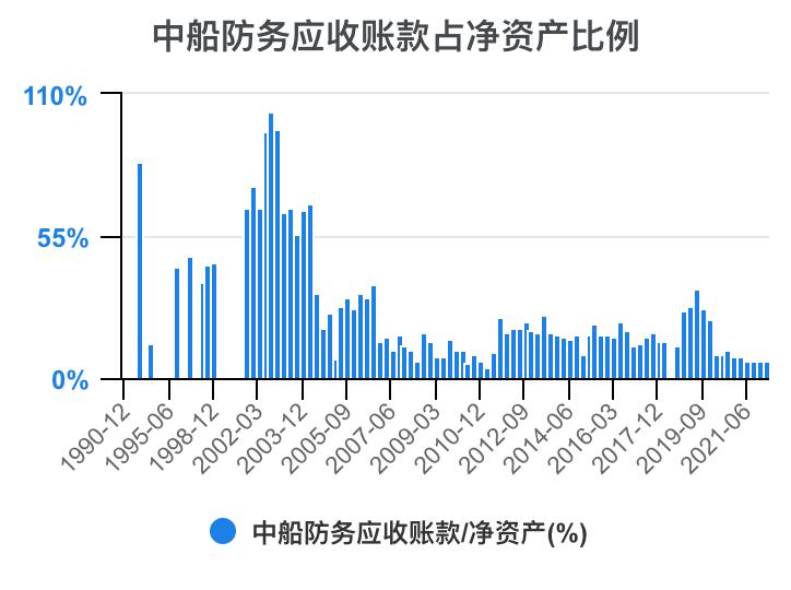 2023年中船防务财报,中船防务完整视频