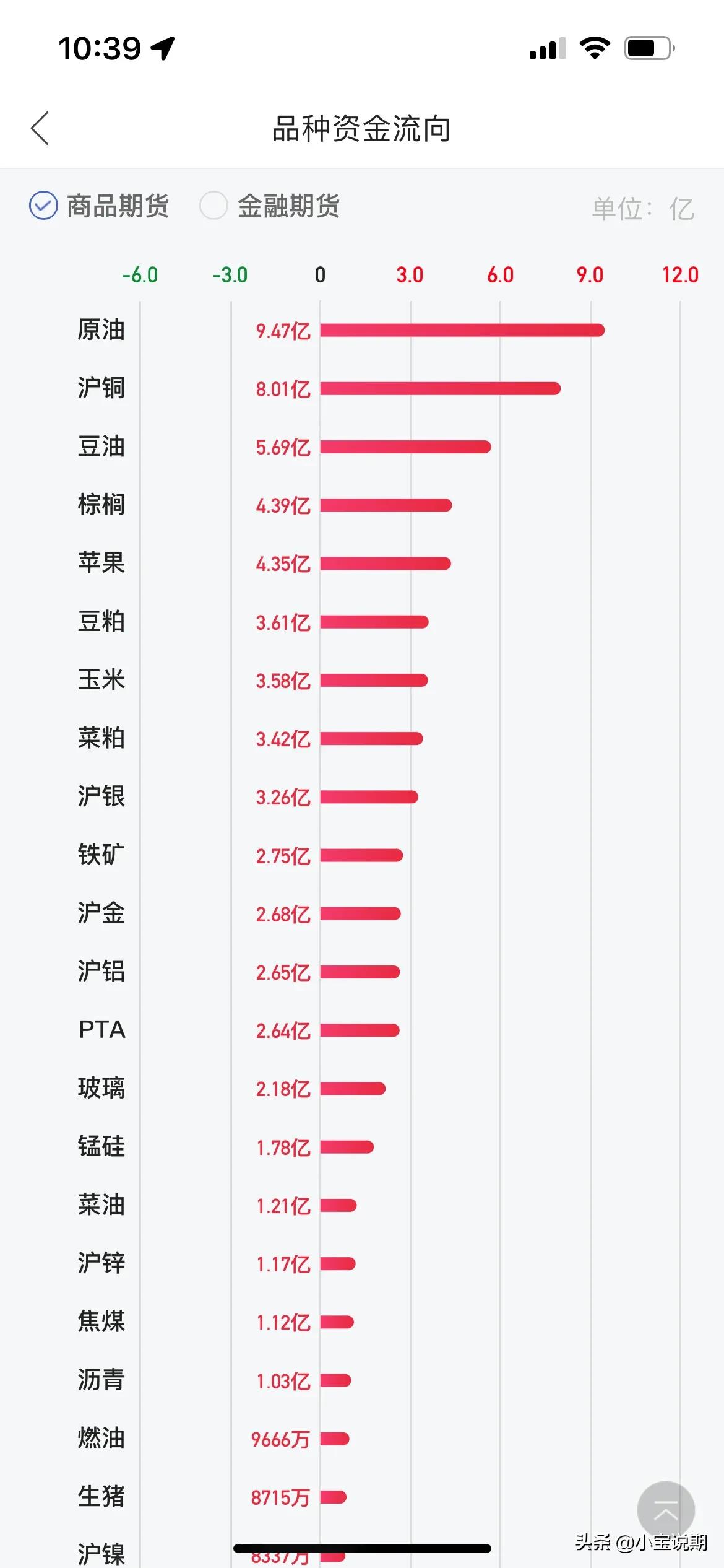期货保证金及波动一览表,国泰君安期货保证金手续费一览表