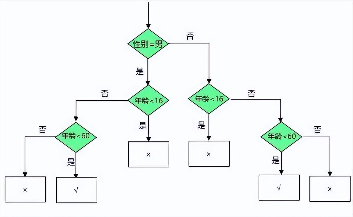 写IF函数公式，我们应该怎么简化