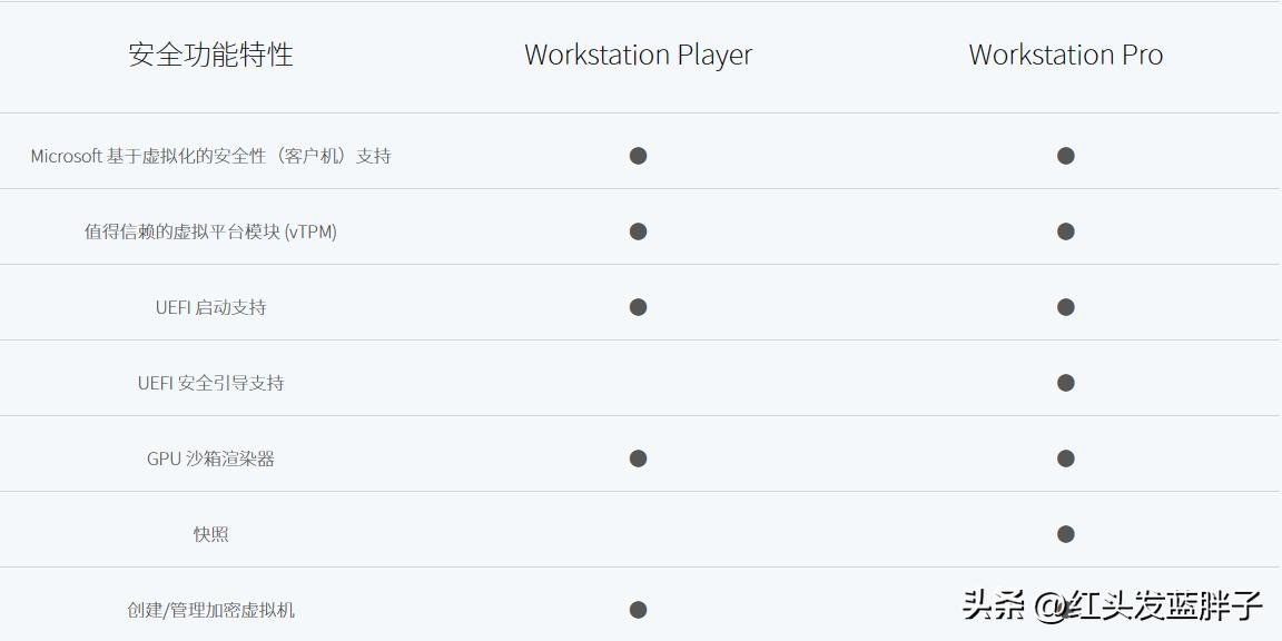 macvmware虚拟机安装win10教程,虚拟机无法安装vmwaretools