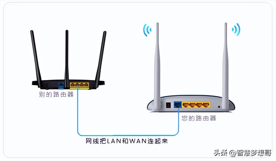 路由器口接wan和接lan口的区别,路由器wan口和lan口用什么协议