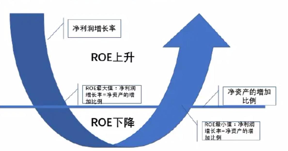 roe选股指标,ROE选股公式