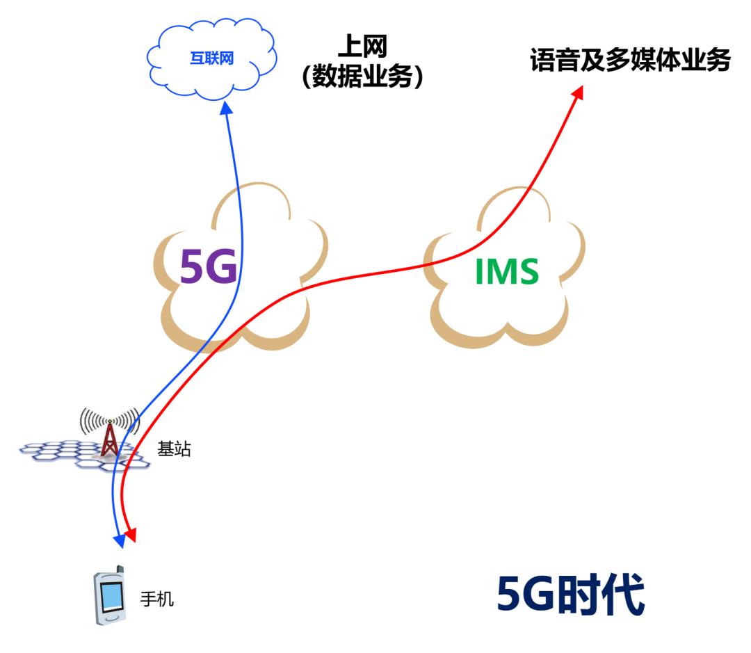 苹果怎么设置5g通话,5g视频通话有多清晰