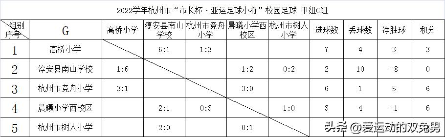 杭州市长杯足球2019,2021杭州市长杯足球比赛分组