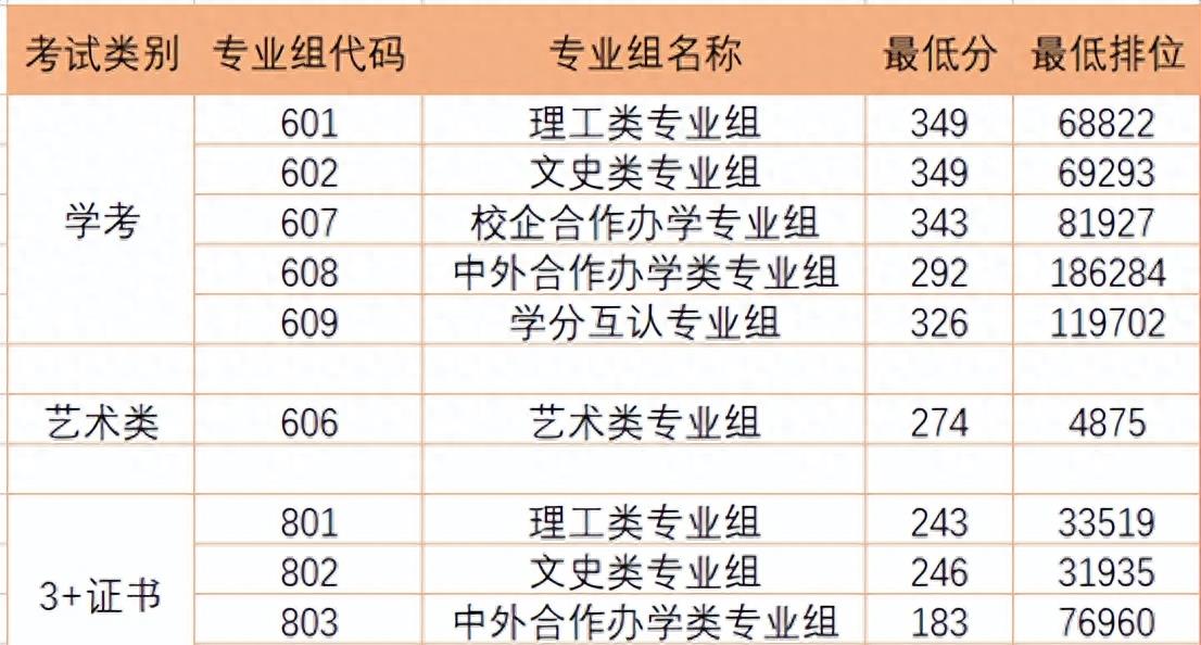 《揭秘2023广东深职专科官方推荐名单，夺冠高校曝光！》