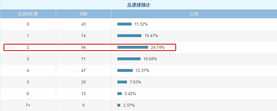 西甲竞彩今日推荐,今日西甲竞彩比赛分析