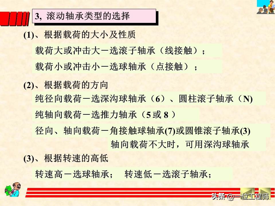 轴承类型选择的基本原则和方法,轴承选型技巧讲解